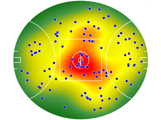 Essendon heatmap