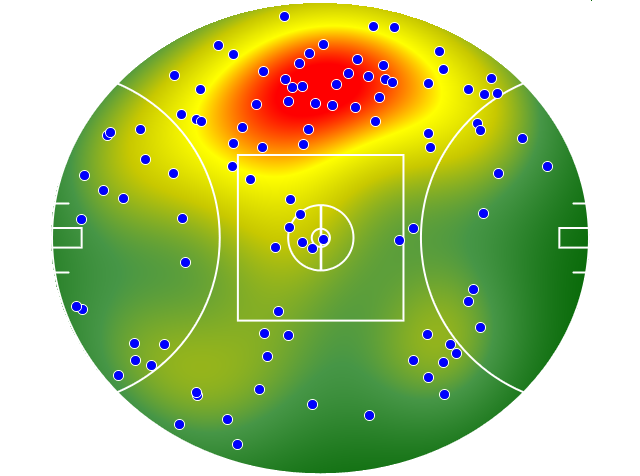 GWS Giants heatmap