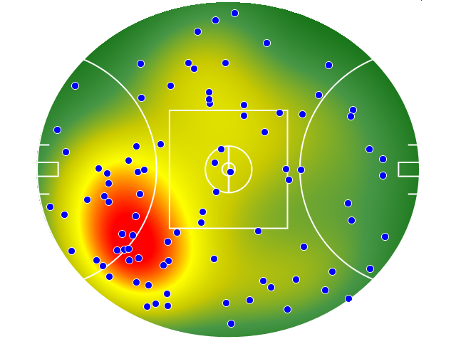 Richmond heatmap