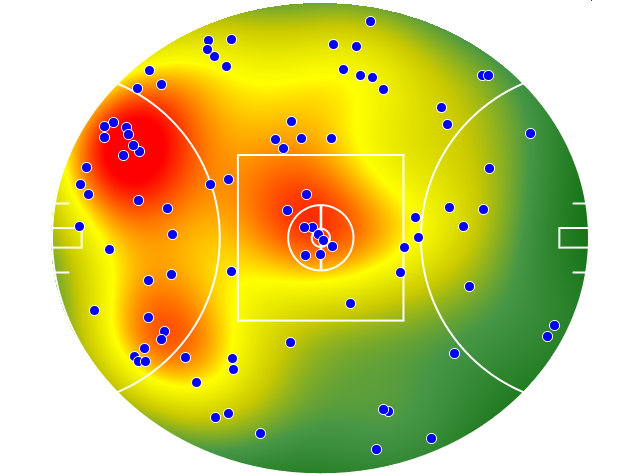 GWS Giants heatmap