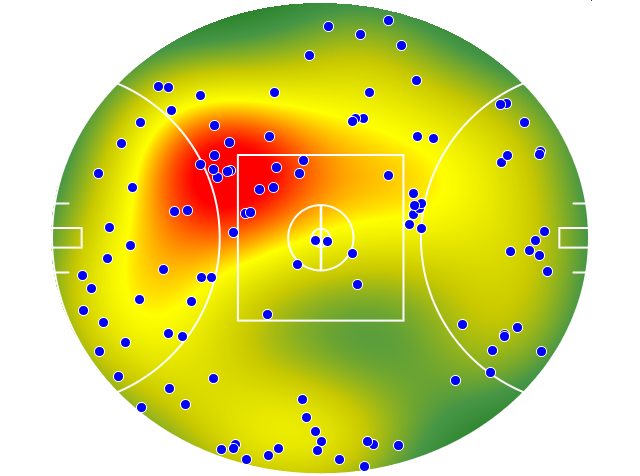 GWS Giants heatmap