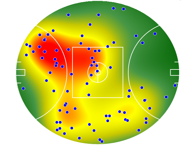 GWS Giants heatmap