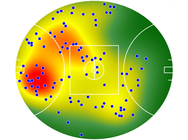 Sydney Swans heatmap