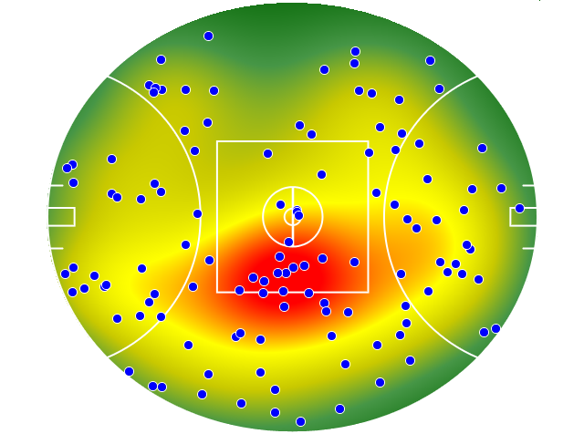 Sydney Swans heatmap