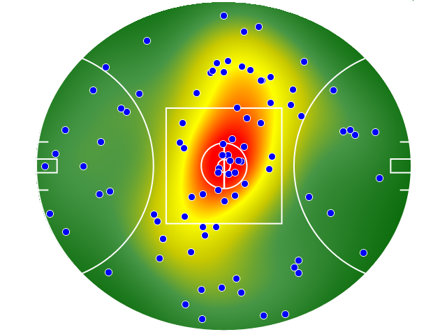Sydney Swans heatmap