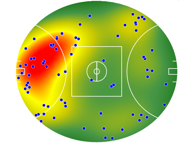 St Kilda heatmap