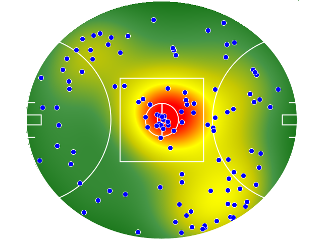 Collingwood heatmap