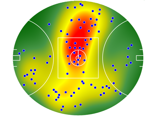 Collingwood heatmap