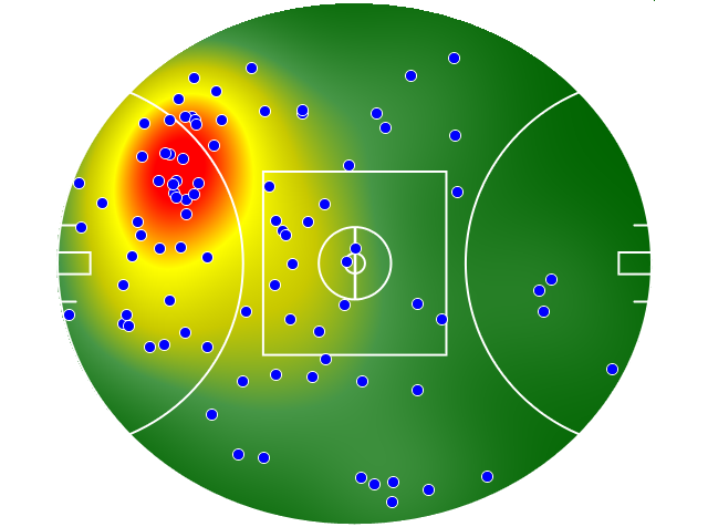 Collingwood heatmap