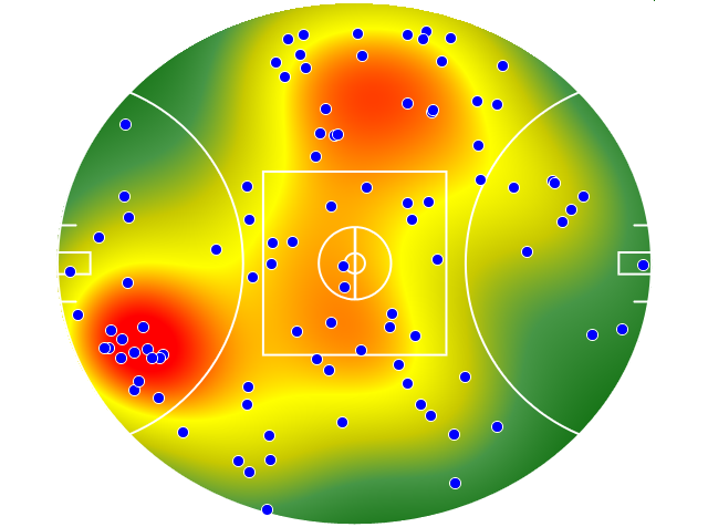 Collingwood heatmap