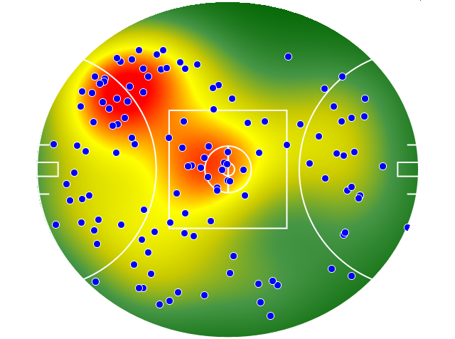 Sydney Swans heatmap
