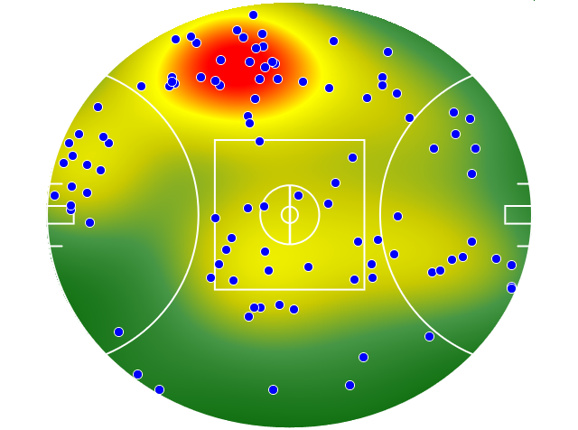 Gold Coast Suns heatmap