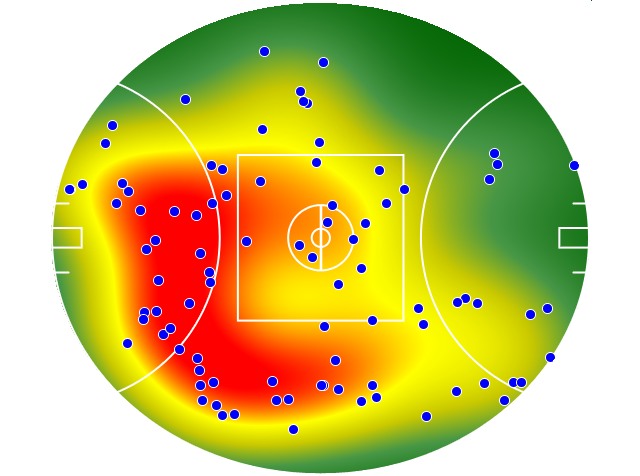 Sydney Swans heatmap