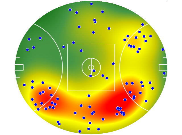 Gold Coast Suns heatmap