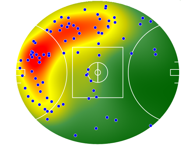 Sydney Swans heatmap