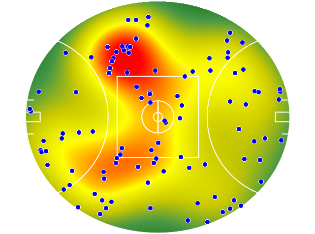 Gold Coast Suns heatmap