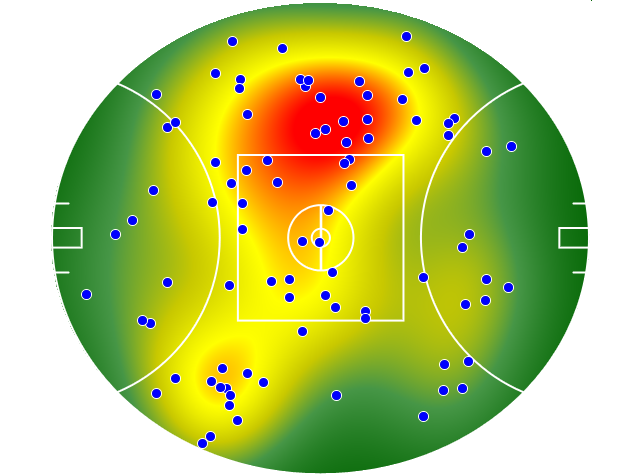 Sydney Swans heatmap