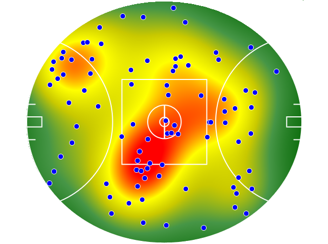Adelaide Crows heatmap
