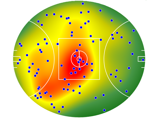 Brisbane Lions heatmap