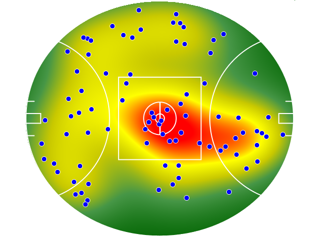 Adelaide Crows heatmap