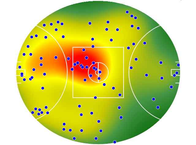 Brisbane Lions heatmap