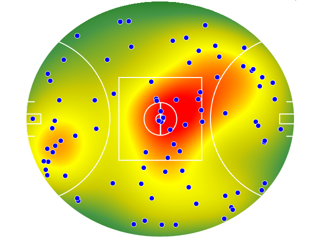 Adelaide Crows heatmap