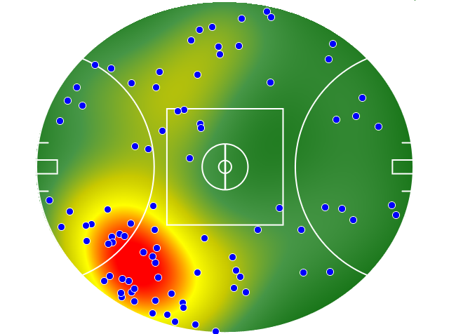 Adelaide Crows heatmap