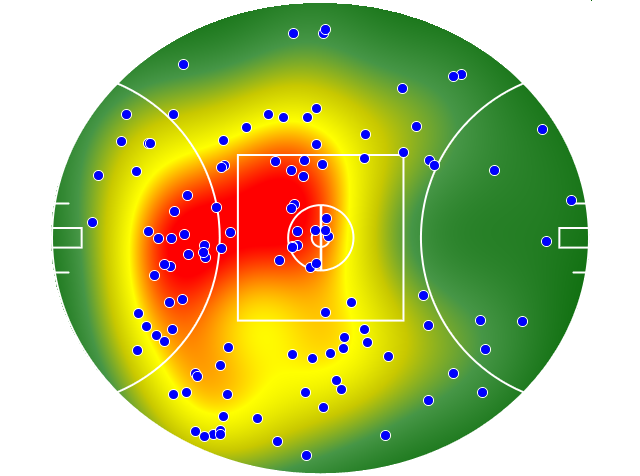 GWS Giants heatmap