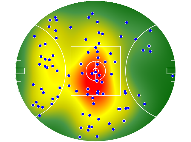 Port Adelaide heatmap