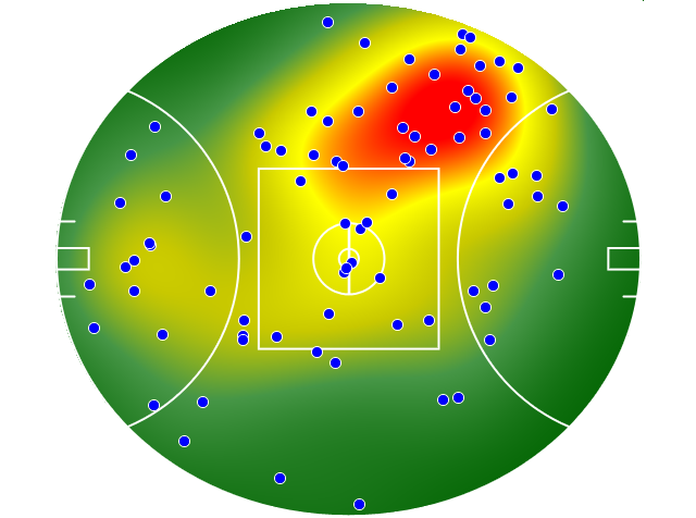 GWS Giants heatmap