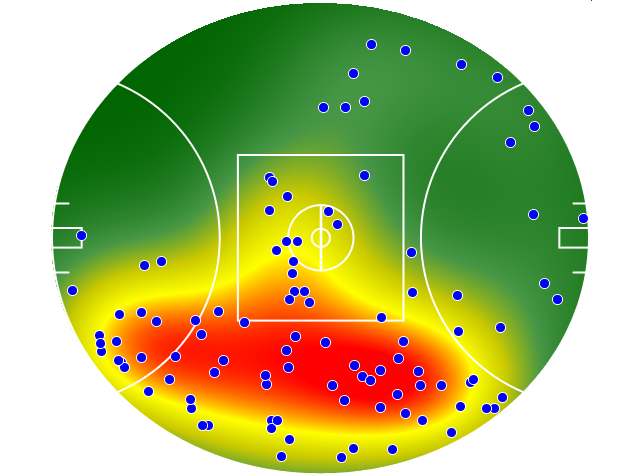 Port Adelaide heatmap