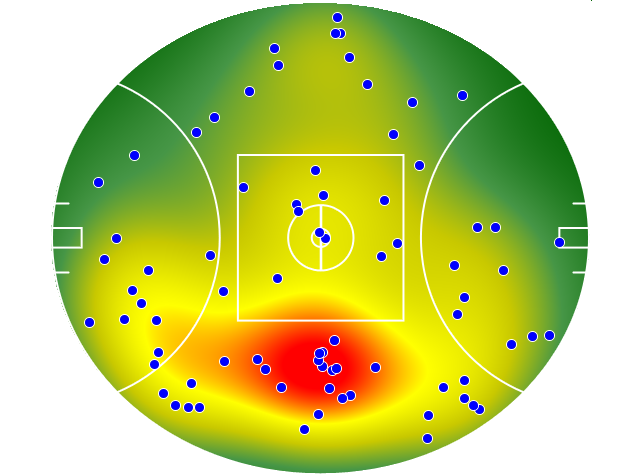 GWS Giants heatmap