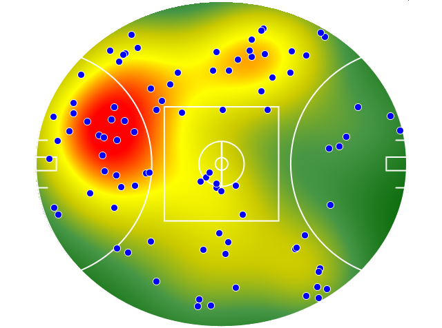 Port Adelaide heatmap