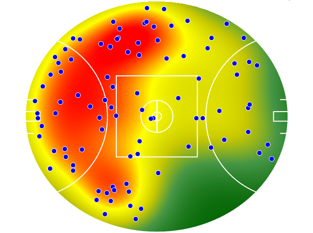 GWS Giants heatmap