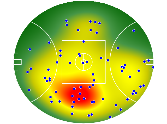 Port Adelaide heatmap