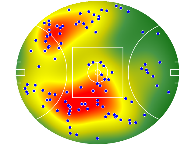 Collingwood heatmap