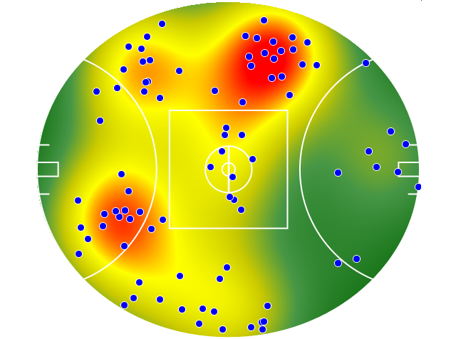 Collingwood heatmap