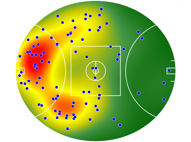 GWS Giants heatmap