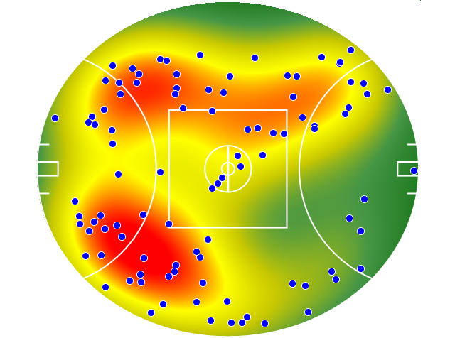 GWS Giants heatmap