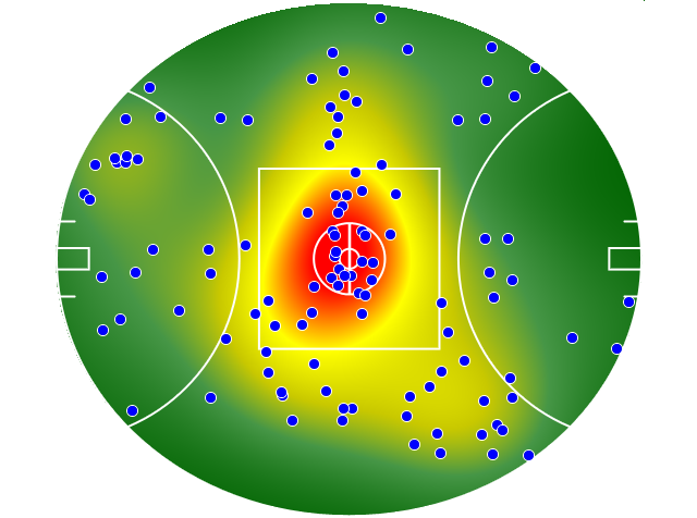 St Kilda heatmap