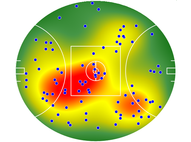 GWS Giants heatmap