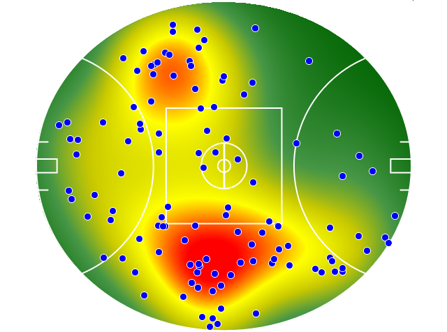 GWS Giants heatmap