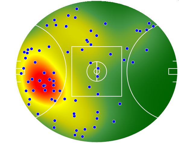 West Coast Eagles heatmap