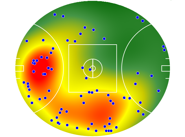 West Coast Eagles heatmap