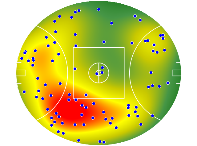 West Coast Eagles heatmap