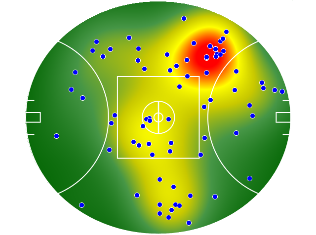West Coast Eagles heatmap