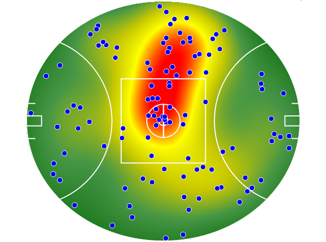Hawthorn heatmap