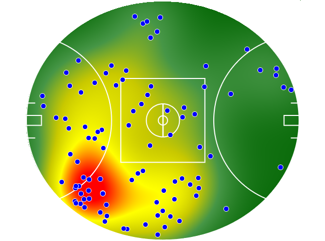 Fremantle heatmap