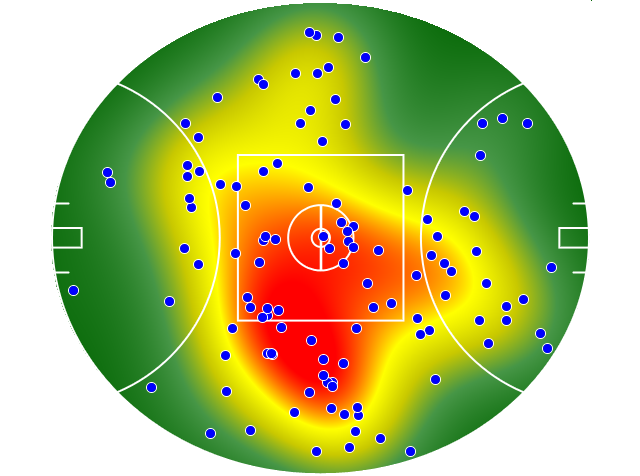 Hawthorn heatmap