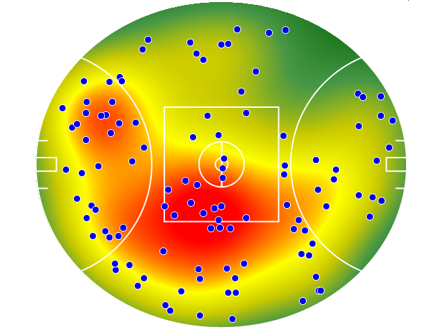 Hawthorn heatmap